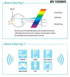 Lunettes anti-fatigue oculaire pour tout écranlibclic.com