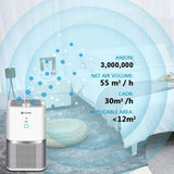 Purificateur d'Air assainissant rafraîchisseur et anti-allergènes