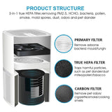 Purificateur d'Air assainissant rafraîchisseur et anti-allergènes