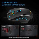 Souris gaming professionnel, allie confort et précisionlibclic.com